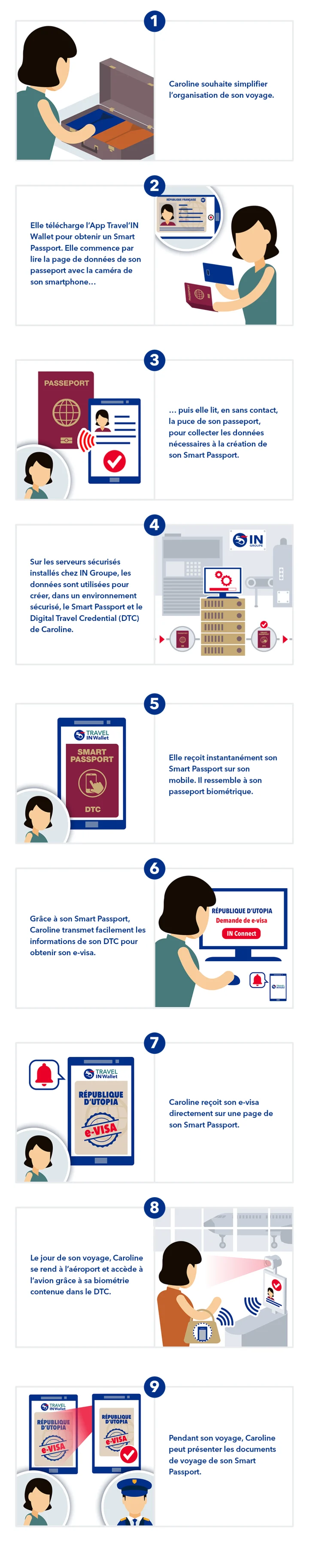 dtc-infographie-fr