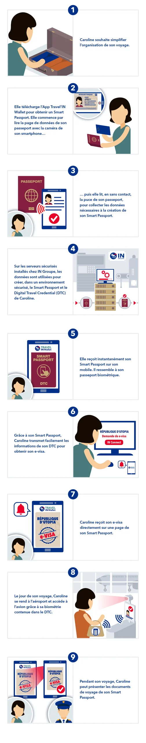 dtc-infographie-fr