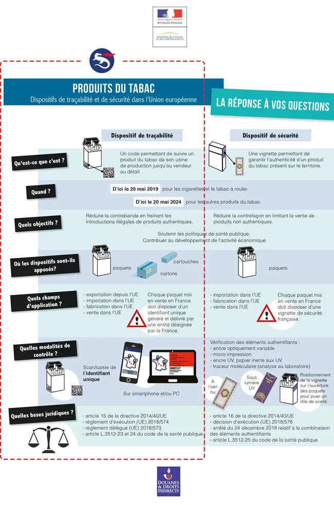 Produits du tabac